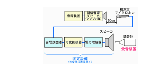 安全拡声利得