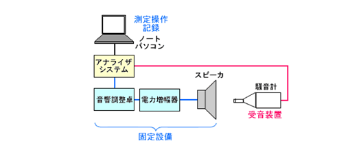 最大再生音圧レベル