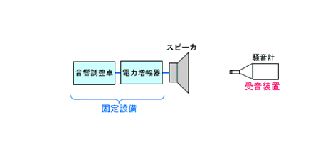 残留ノイズ